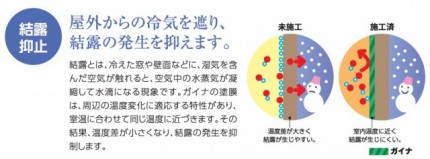 結露防止