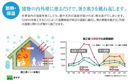 断熱・保温