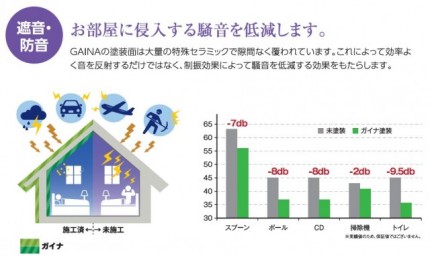 遮音・防音